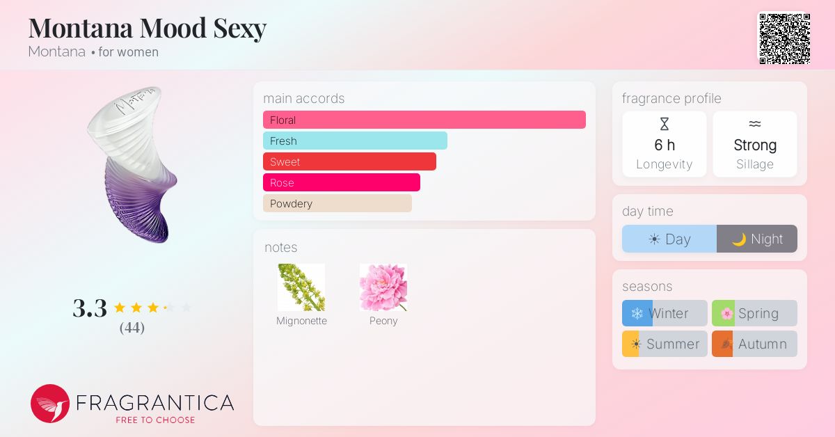 Fragrantica image 4
