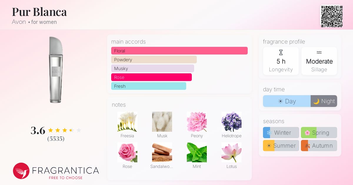 Fragrantica image 4