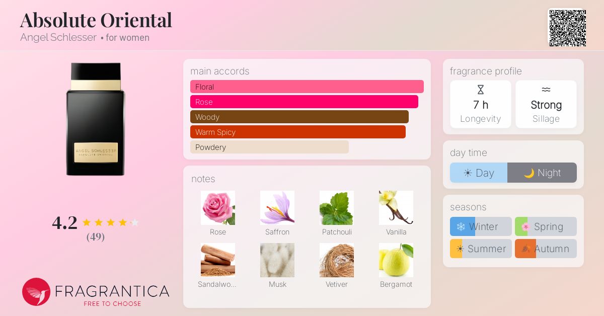 Fragrance card