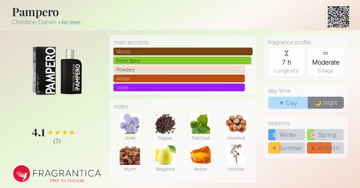 Fragrantica image 4