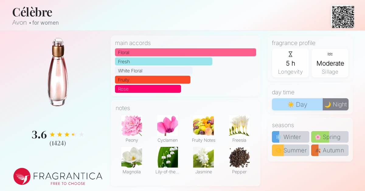 Célèbre Avon perfume a fragrance for women