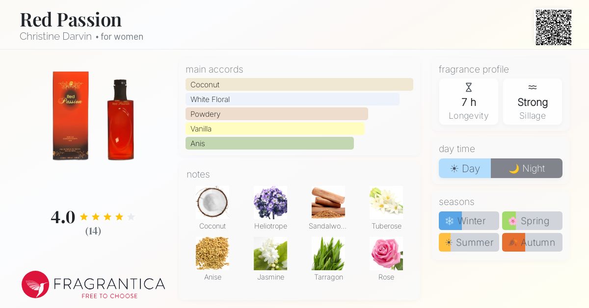 Fragrantica image 4