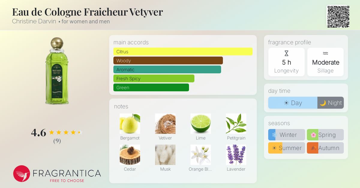 Fragrantica image 4