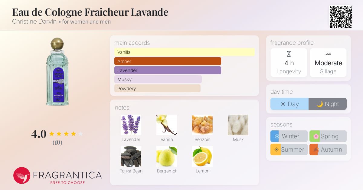Fragrantica image 4