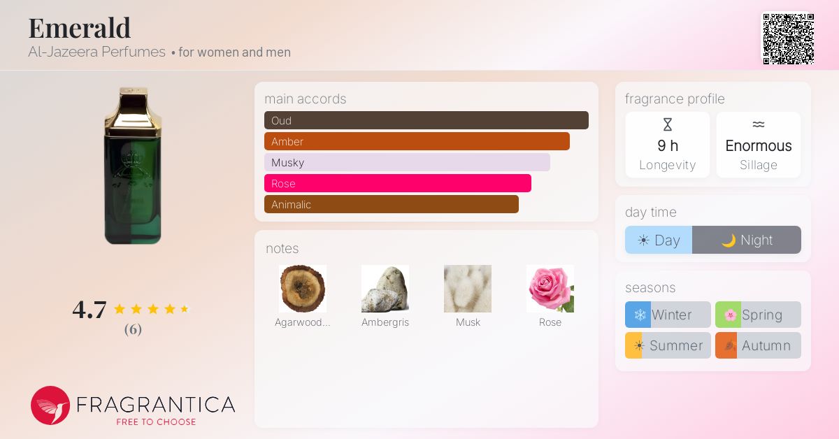 Fragrantica image 4