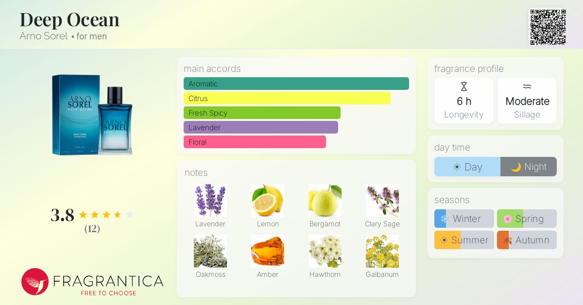 Fragrantica image 4