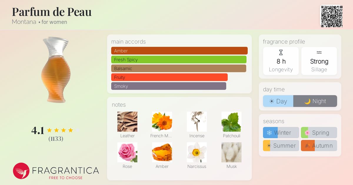 Fragrantica image 4