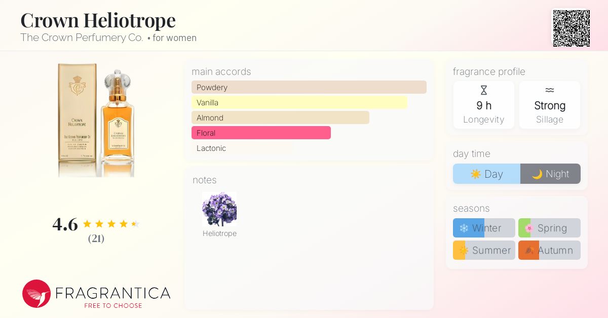 Crown Heliotrope The Crown Perfumery perfume a fragrance for