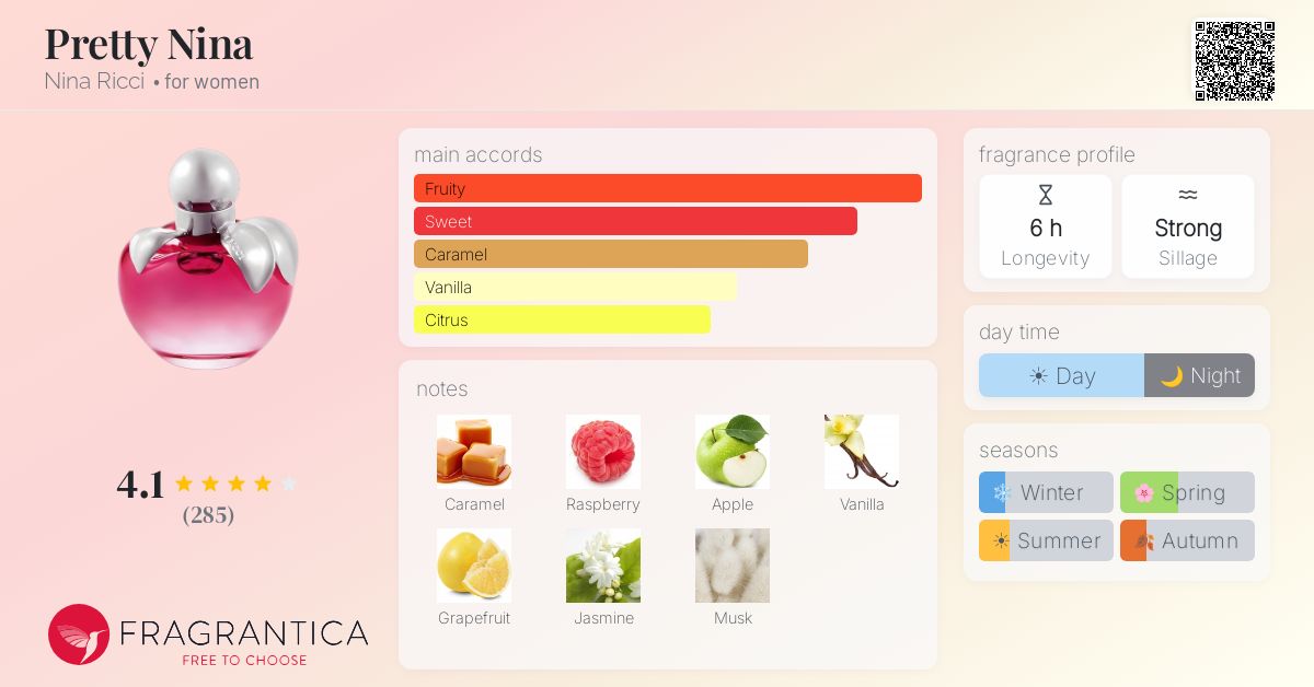 Fragrance card