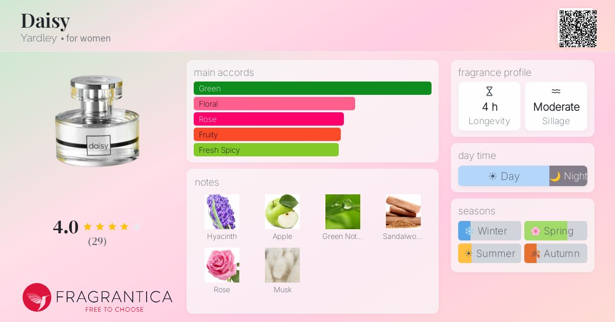 Fragrantica image 4