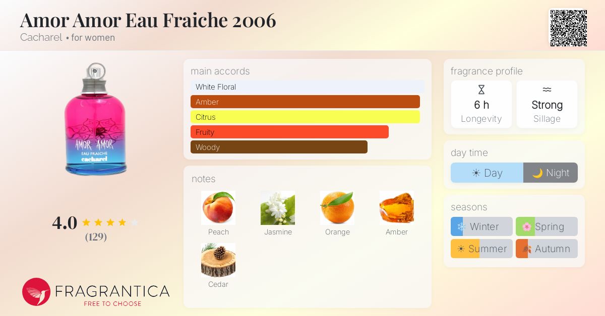 Fragrantica image 4