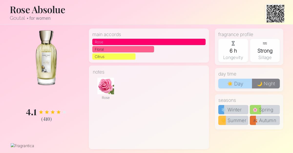 Rose Absolue Goutal perfume - a fragrance for women 1984