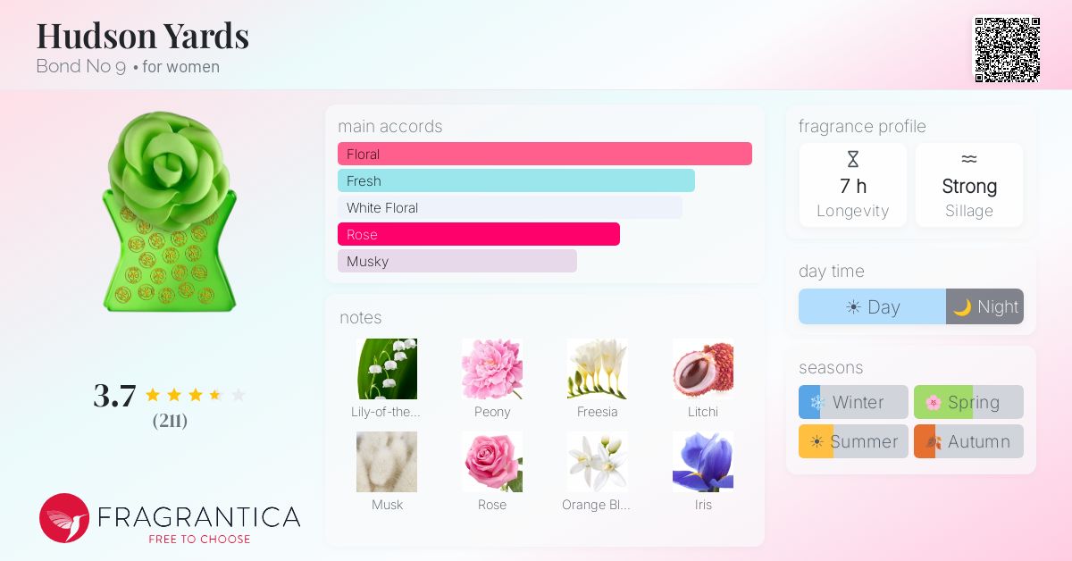 Fragrantica image 4