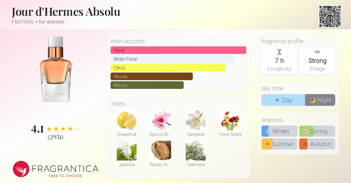 Jour d'Hermes Absolu Hermès perfume - a fragrance for women 2014