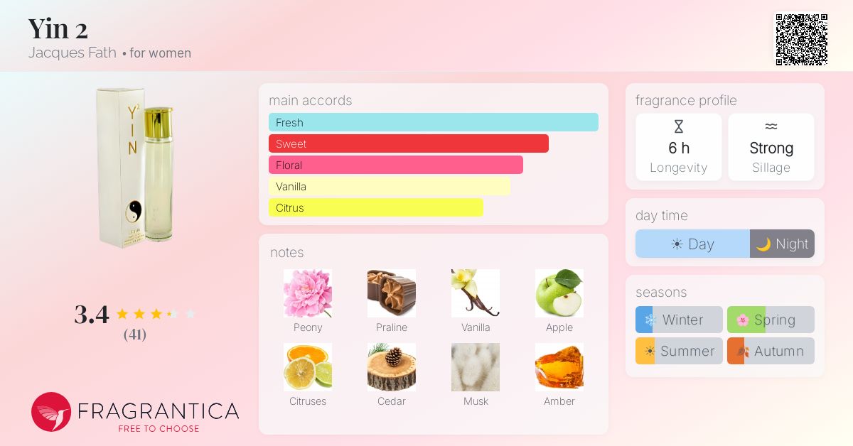 Fragrantica image 4