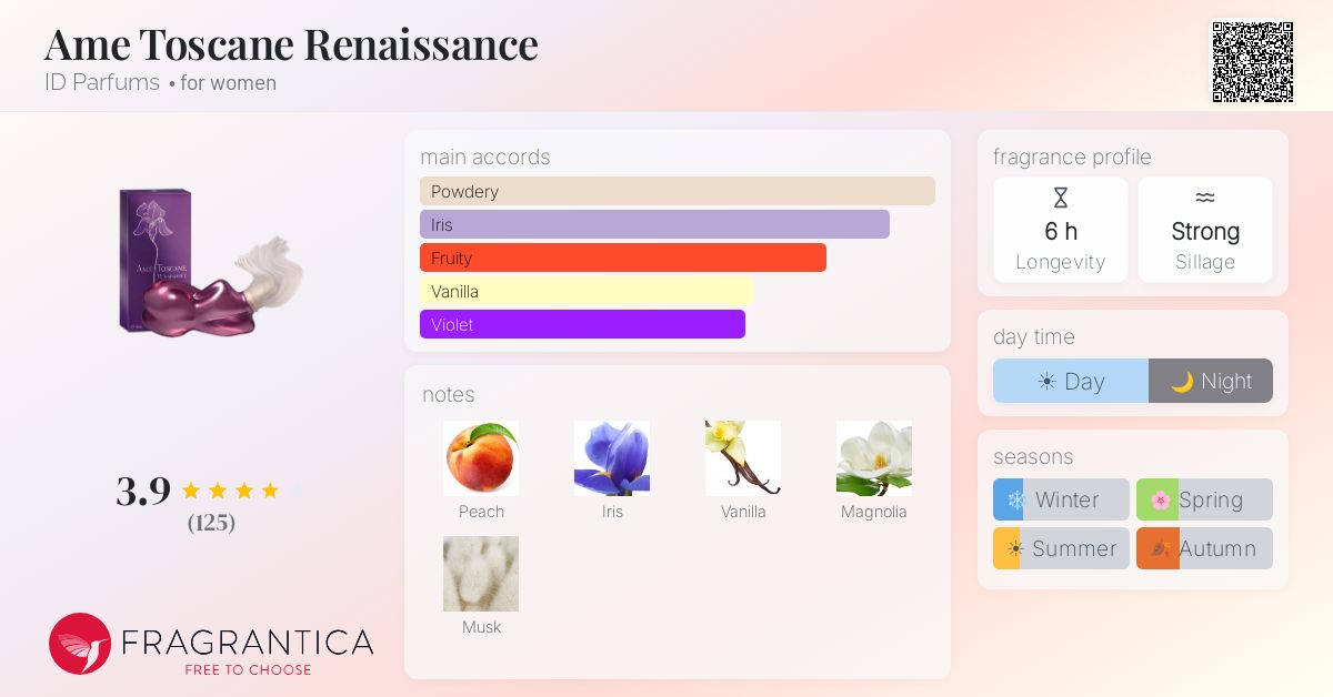 Fragrantica image 4
