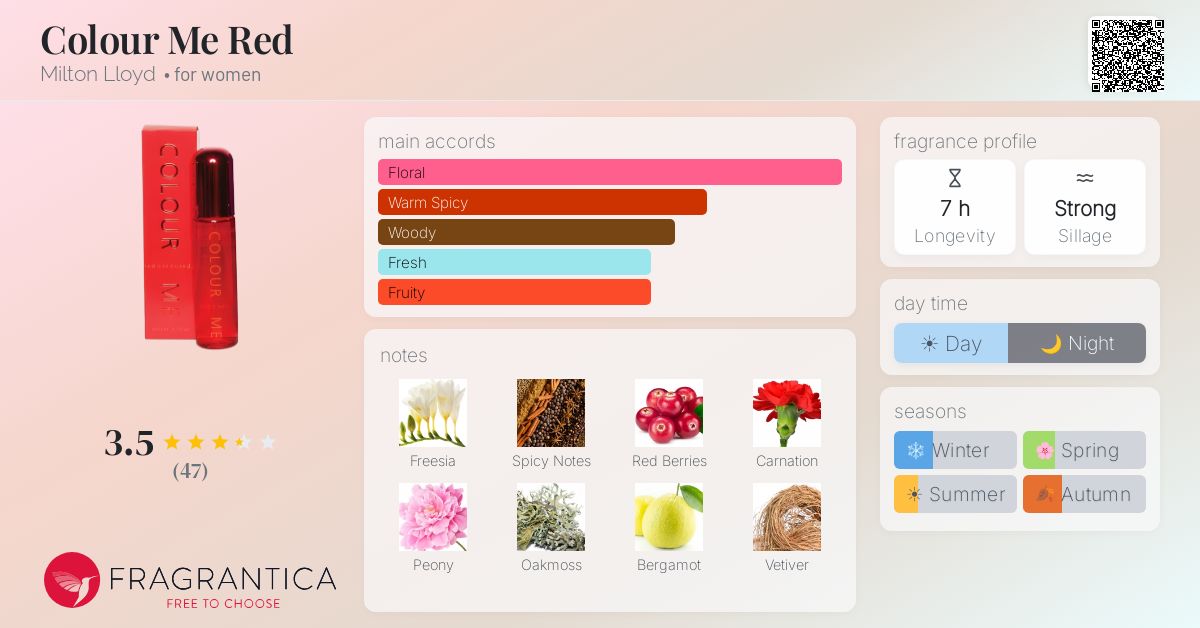 Fragrantica image 4