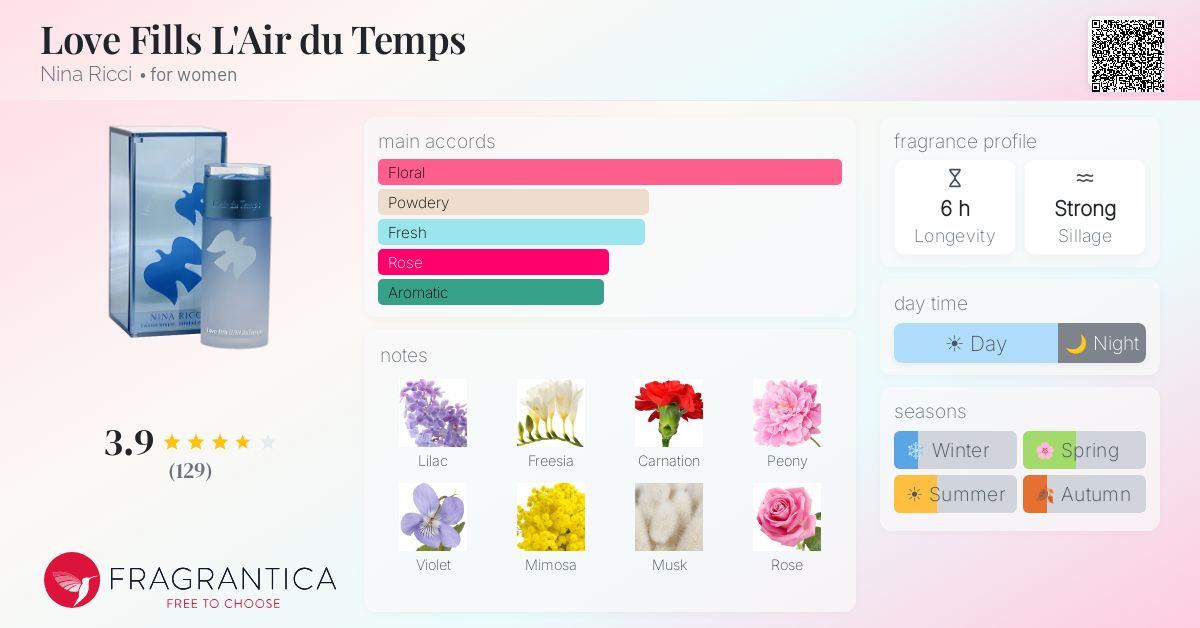 Fragrance card