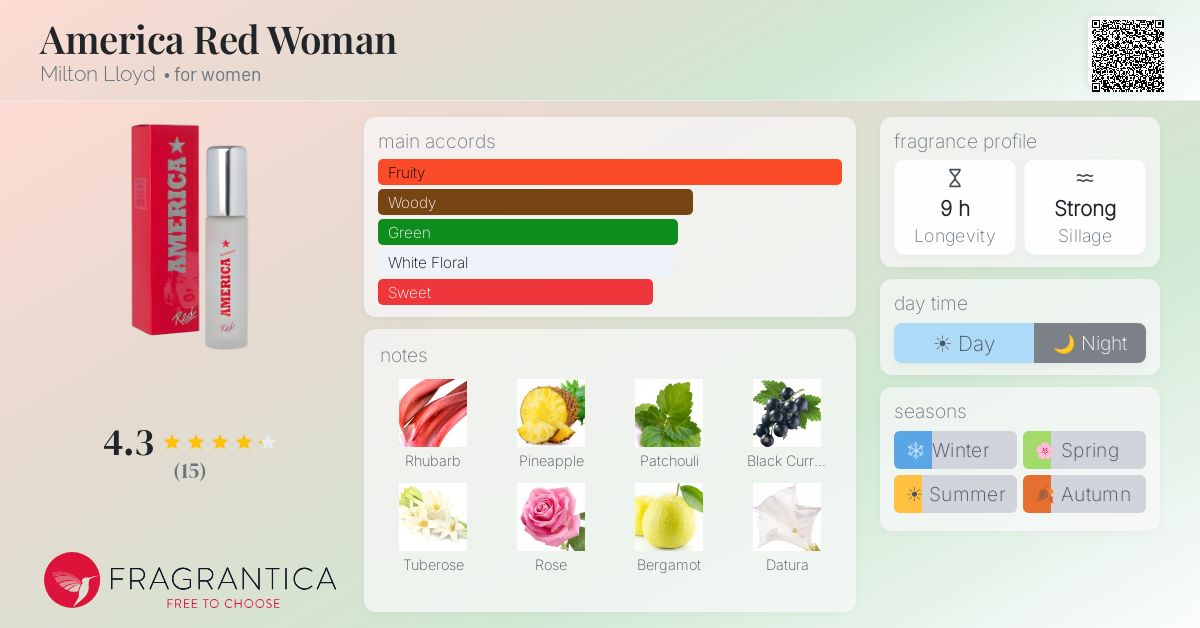 Fragrantica image 4