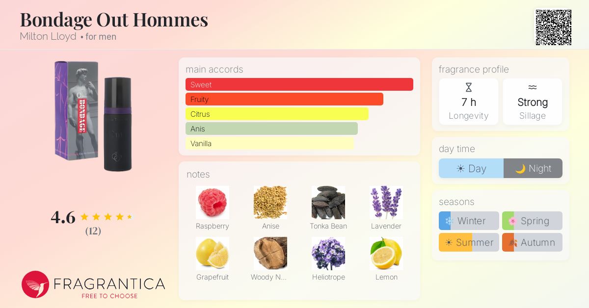 Fragrantica image 4