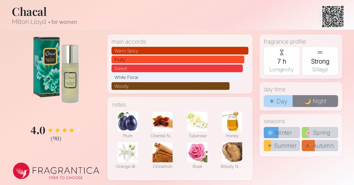 Fragrance card