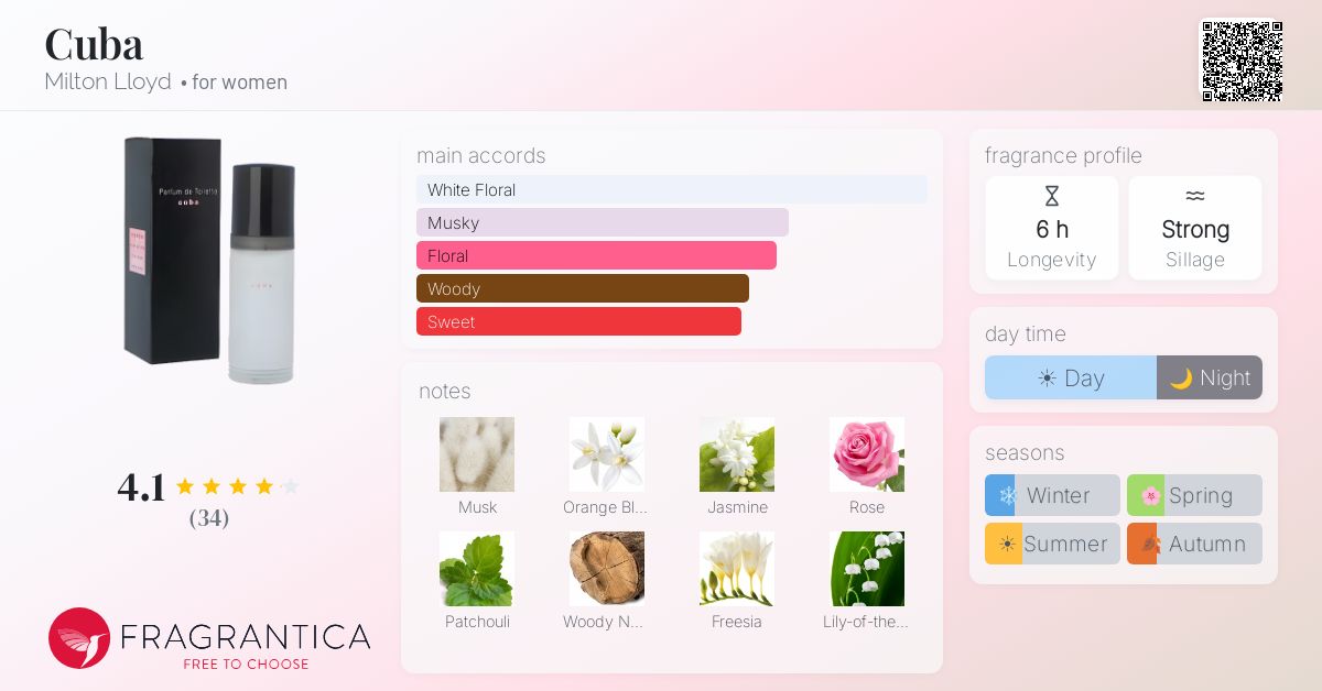 Fragrantica image 4