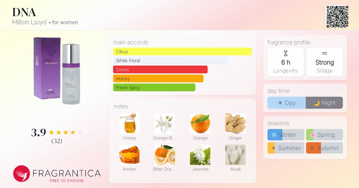 Fragrance card