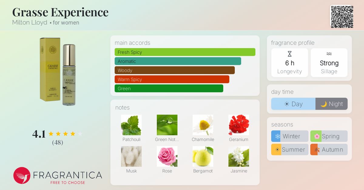 Fragrantica image 4