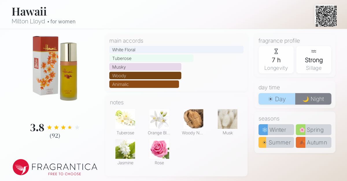 Fragrantica image 4