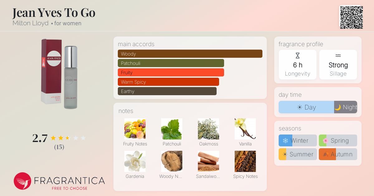 Fragrantica image 4