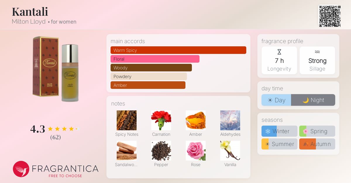Fragrantica image 4