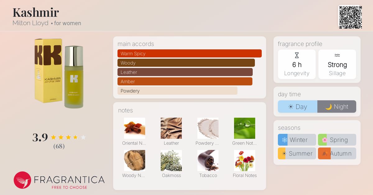 Fragrantica image 4