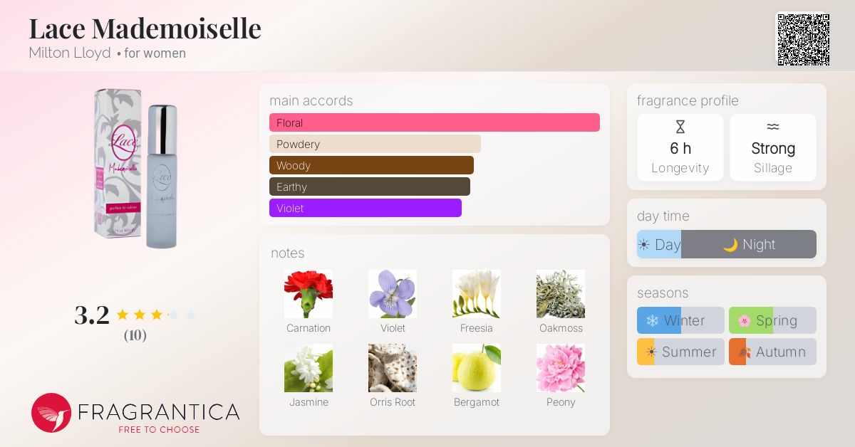 Fragrantica image 4