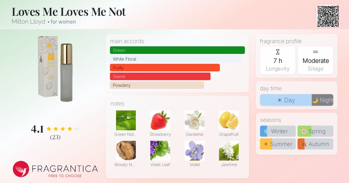 Fragrantica image 4