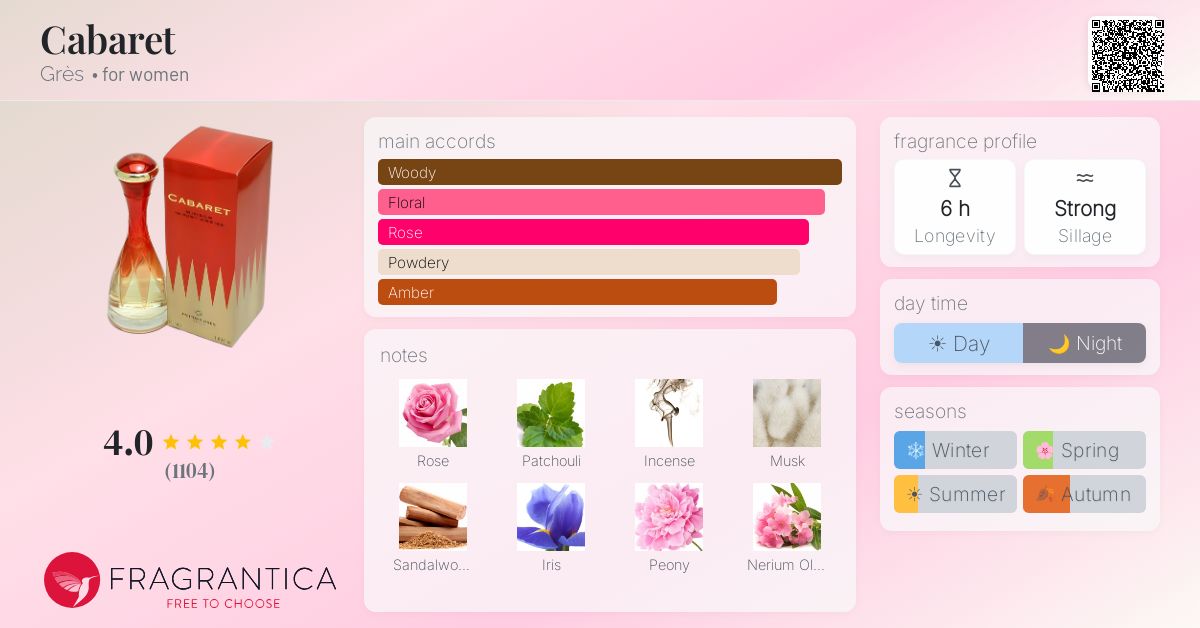Fragrance card
