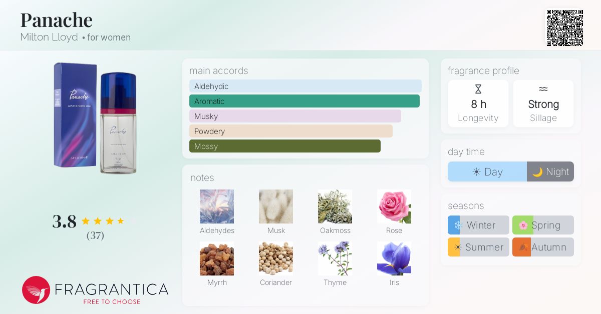 Fragrance card