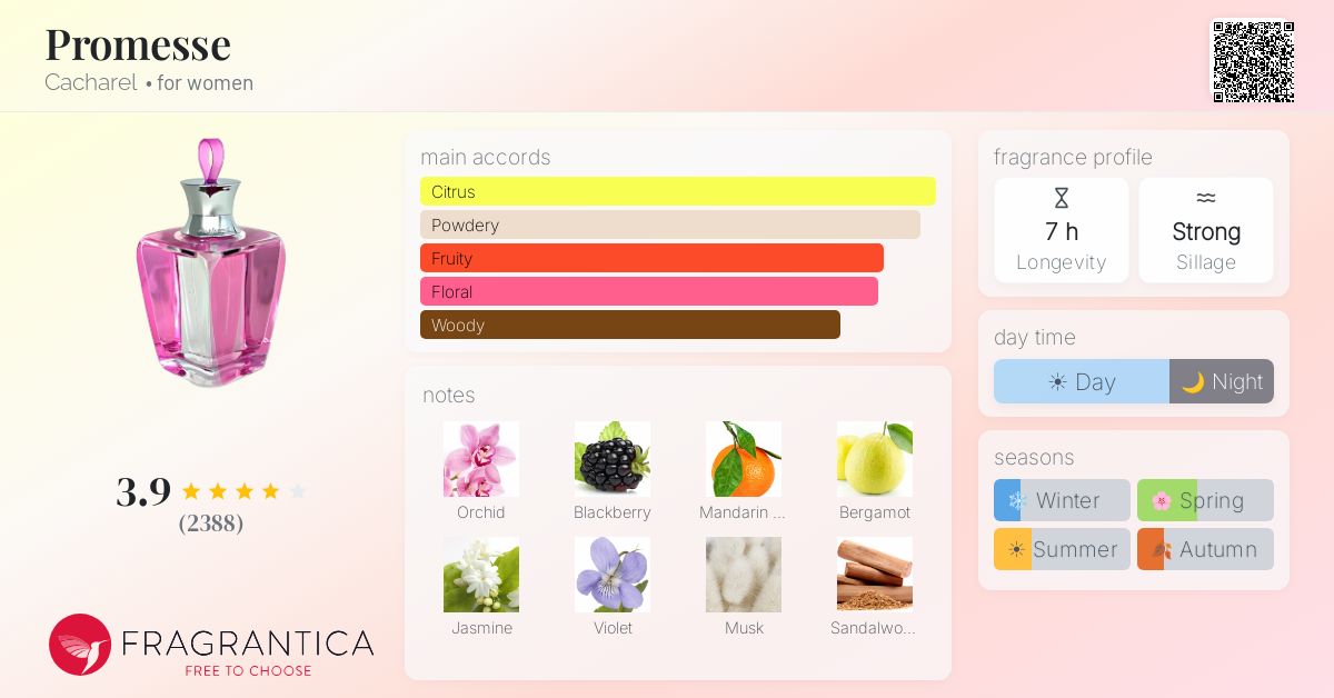 Fragrantica image 4