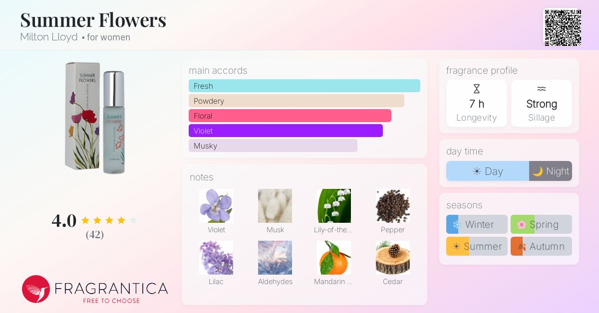 Fragrance card
