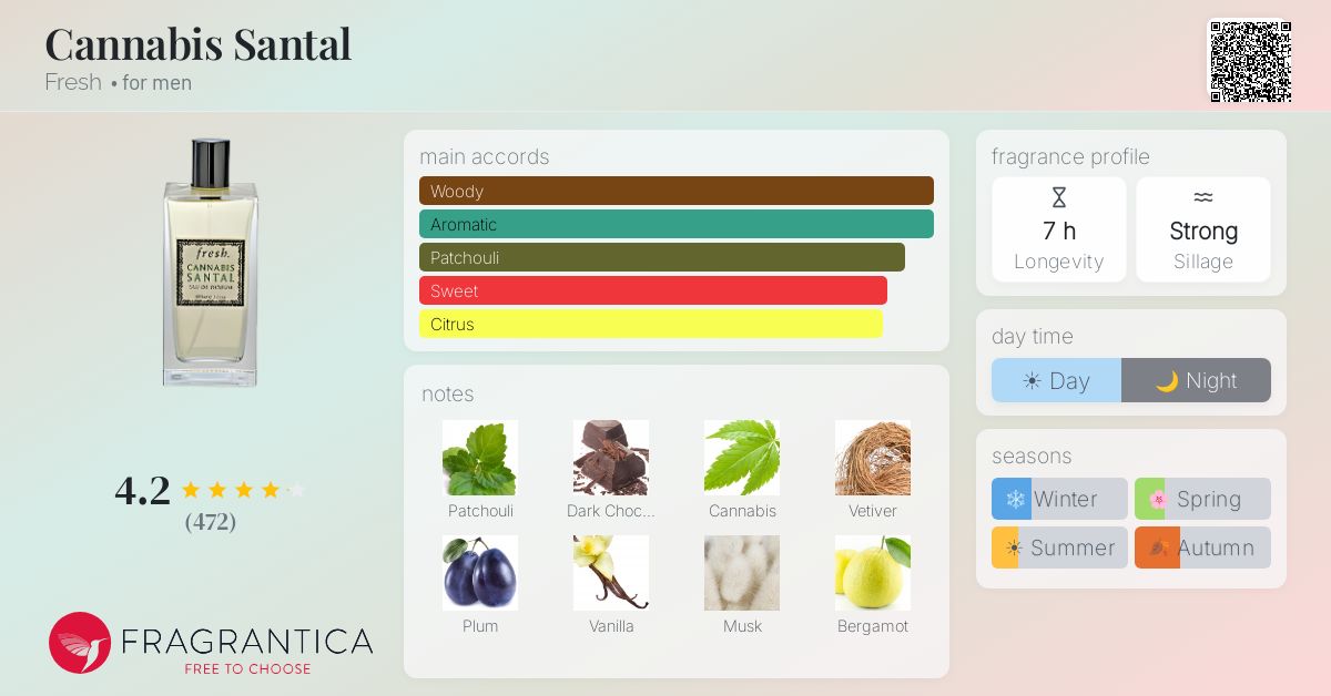 Fragrantica image 4