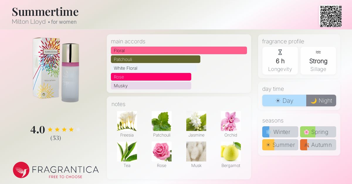Fragrance card