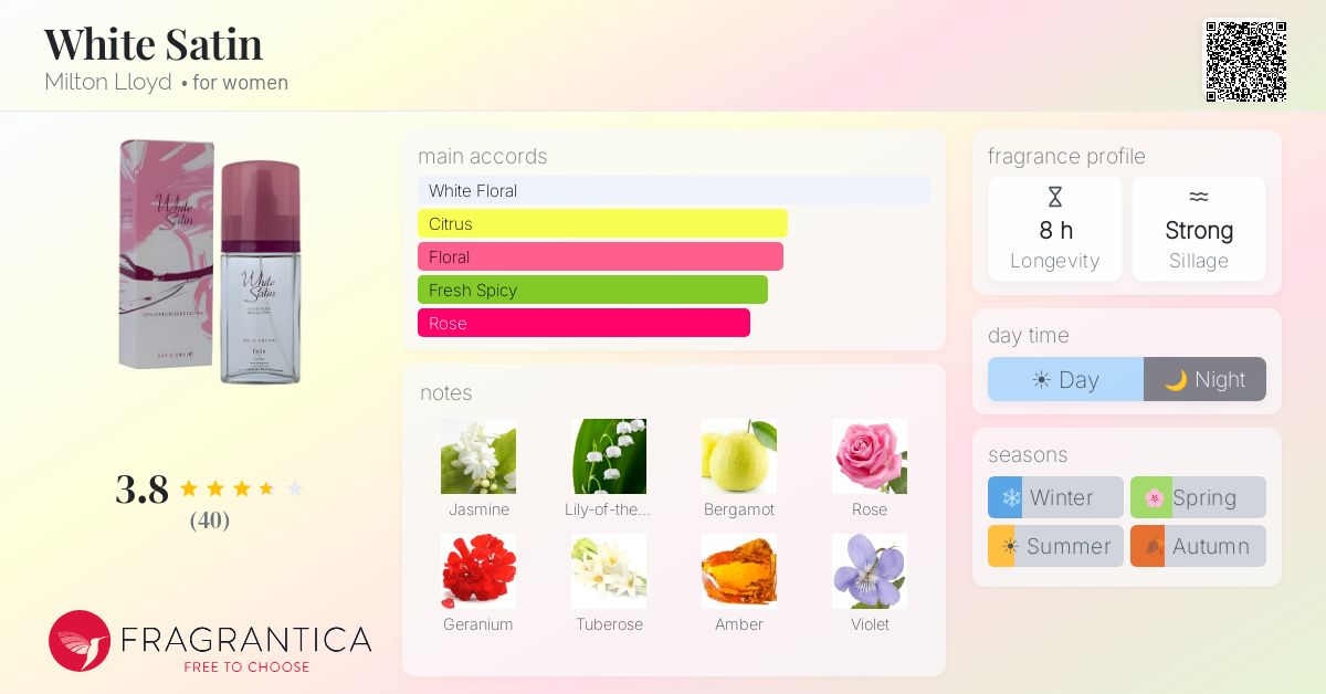 Fragrantica image 4