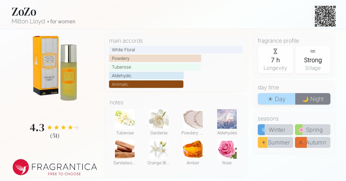 Fragrance card