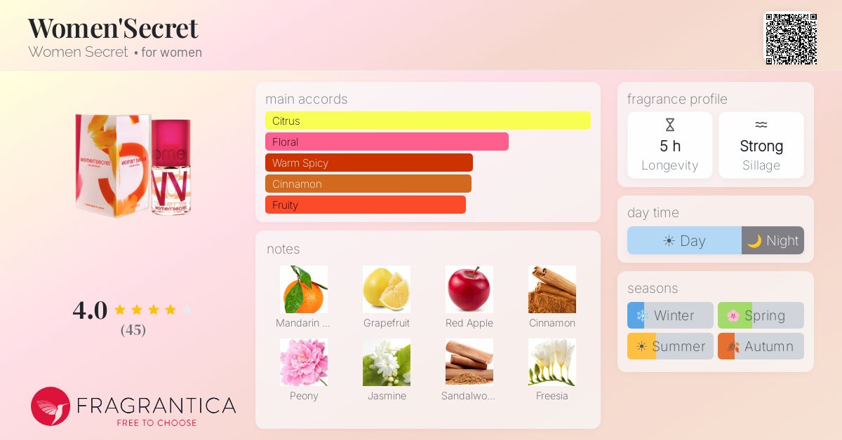 Fragrance card