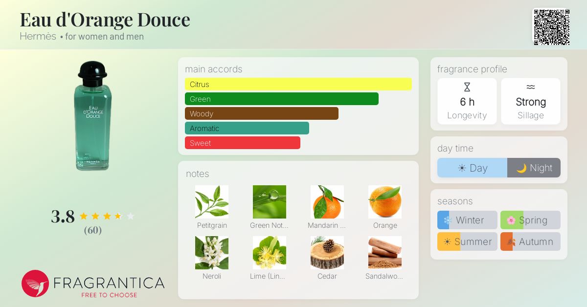 Fragrantica image 4