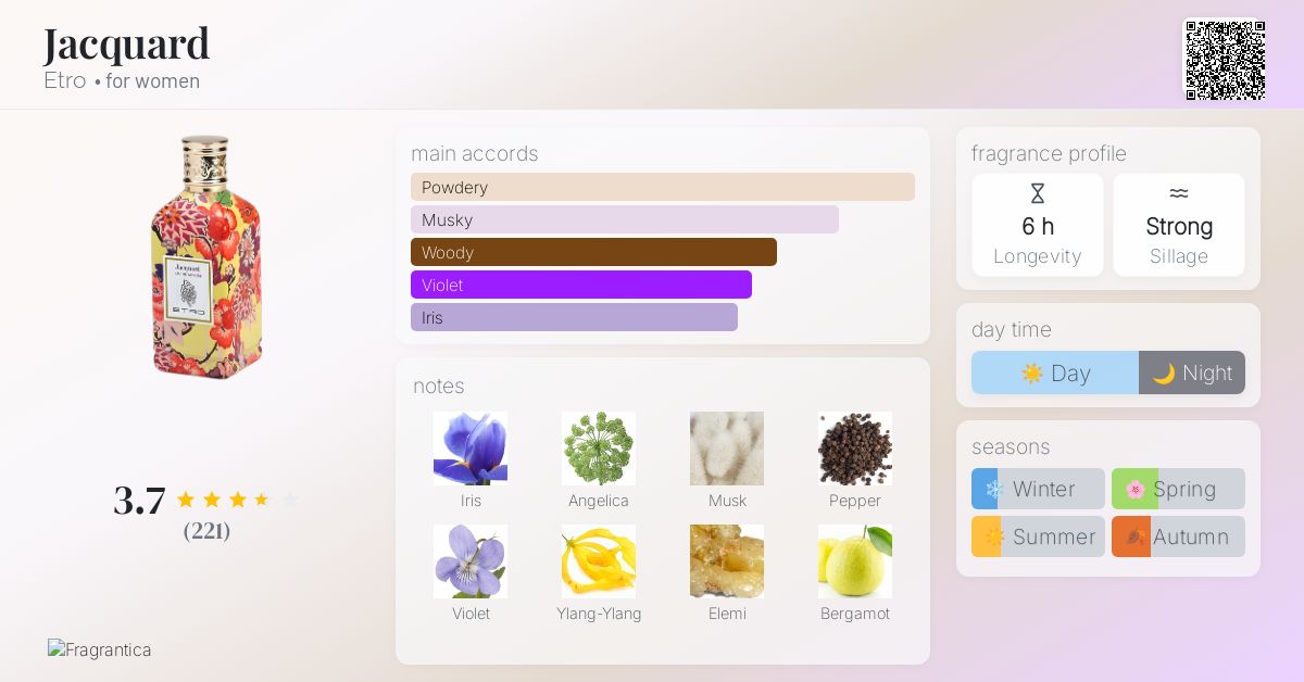 Jacquard Etro perfume - a fragrance for women 2014