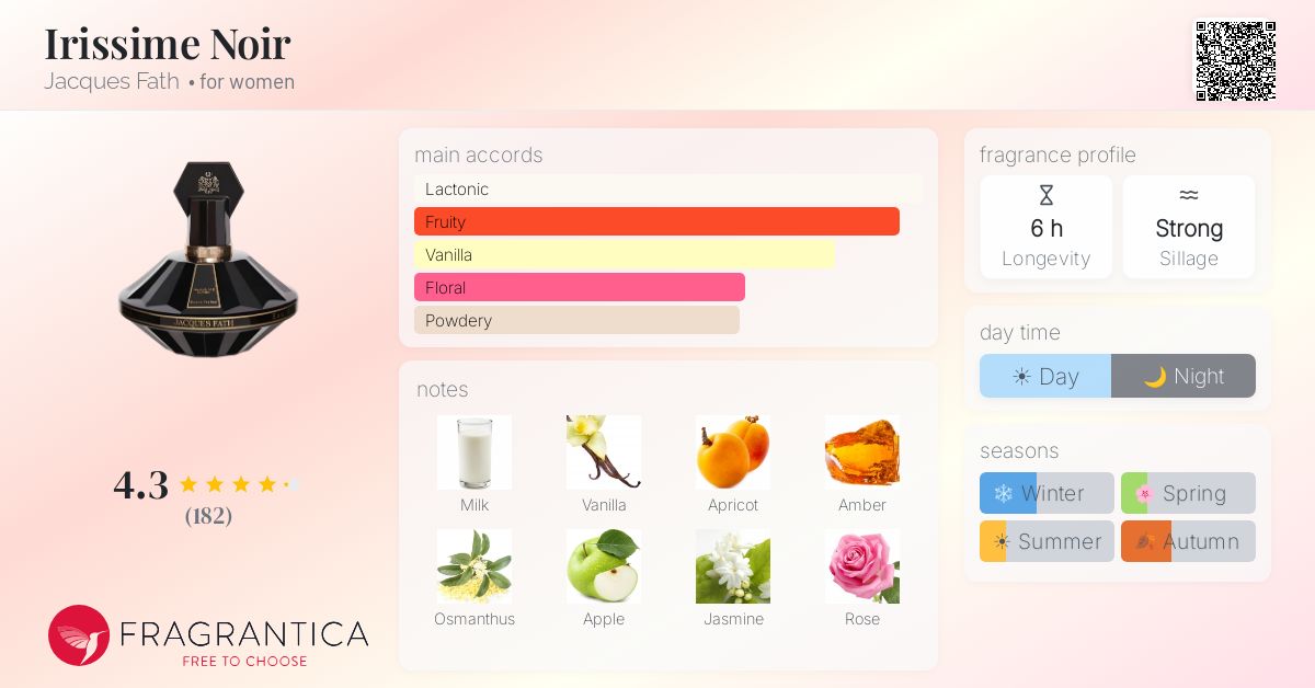 Fragrantica image 4