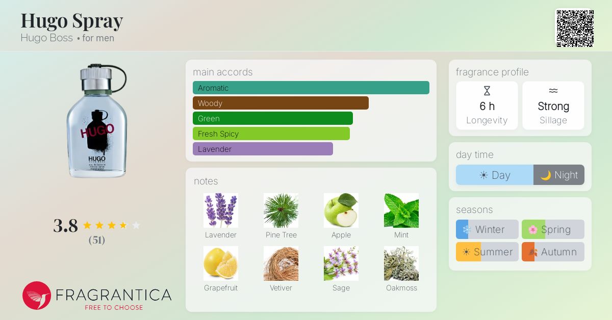 Fragrantica image 4