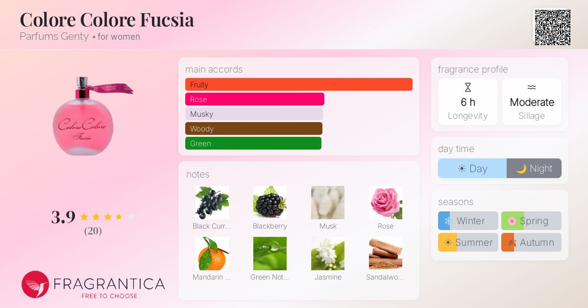 Fragrantica image 4