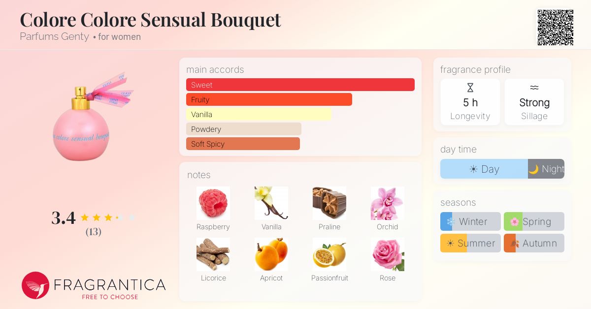 Fragrantica image 4