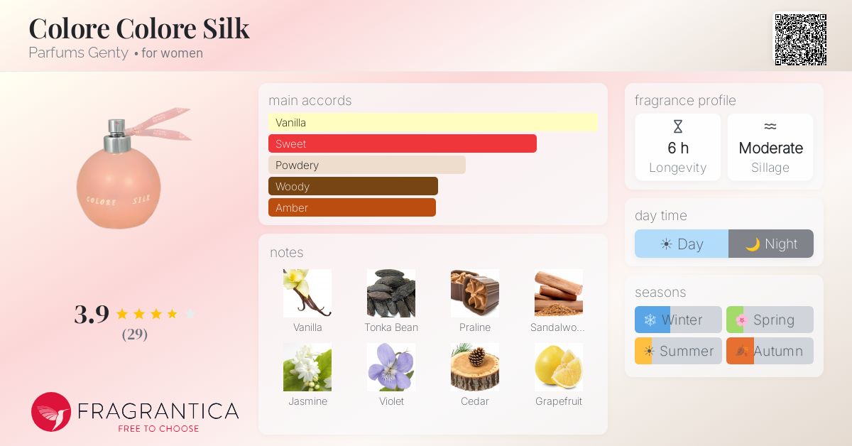 Fragrantica image 4